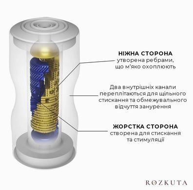 Мастурбатор Tenga Premium Dual Sensation Cup, двосторонній, з двома незалежними каналами SO5109 фото